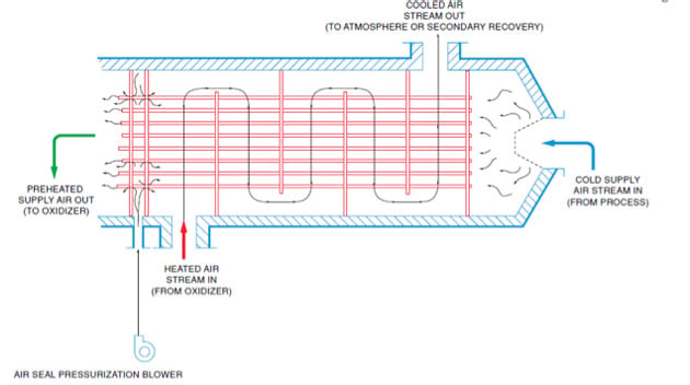 Floating Tube Heat Exchanger Process Diagram