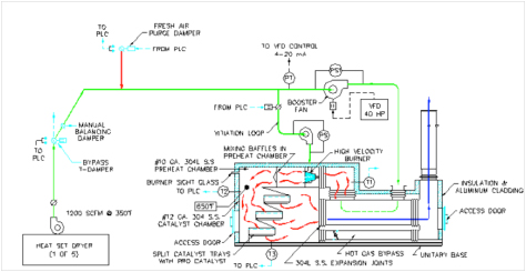 Diagram of the catalytic oxidation process.