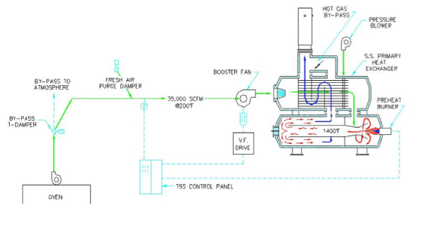 Thermal Oxidizer - Industry Leading QUADRANT SR-Series