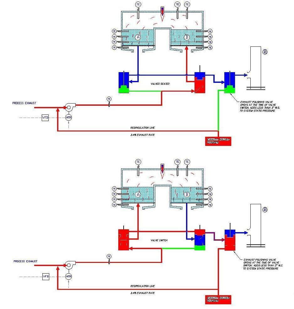 triton-ii-process.jpg