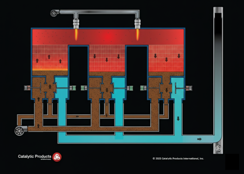 CPI TRITON III - 3 Chamber RTO 500