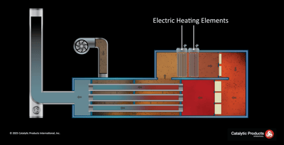 CPI VECTOR Electrically Heated Catalytic Oxidizer