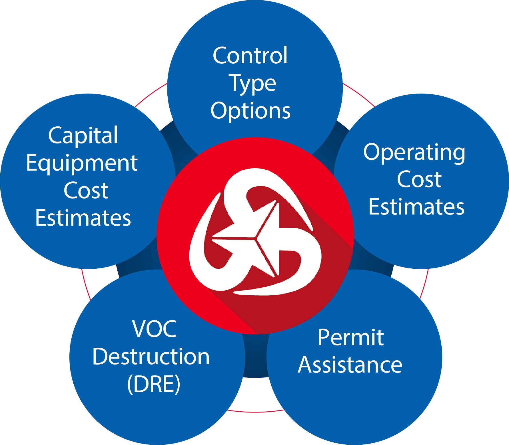 CPI supports consultants