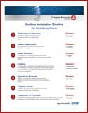 Oxidizer Installation Timeline