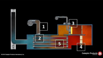 Catalytic Oxidizer How It Works video