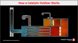 How a Catalytic Oxidizer Works