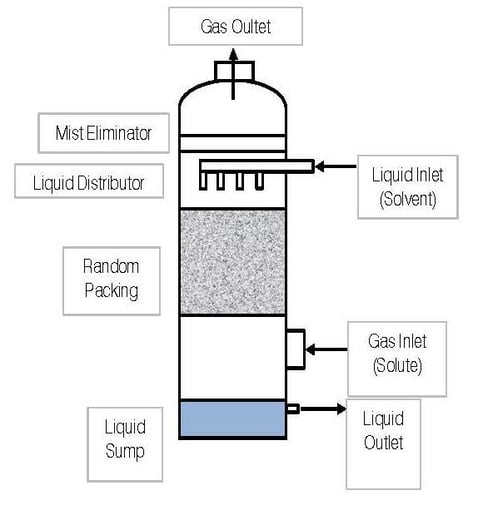 Scrubber.jpg