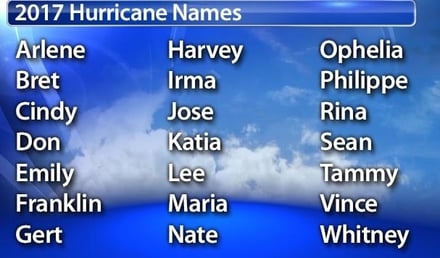 Thermal Oxidizer Catalytic Oxidizer RTO Huricane Names 2017