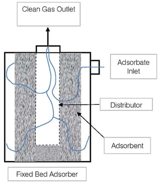 Adsorption2.jpg