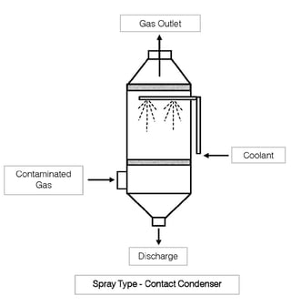 condenser_sketchs_Page_1.jpg