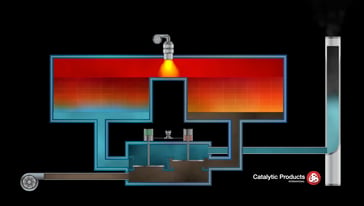 how an rto works