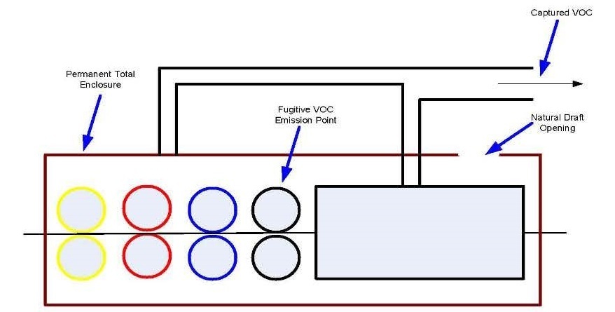 CPI PTE diagram