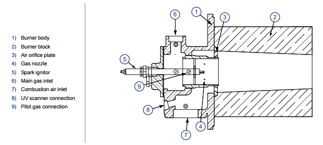 Keeping Your RTO Running: Burner Maintenance