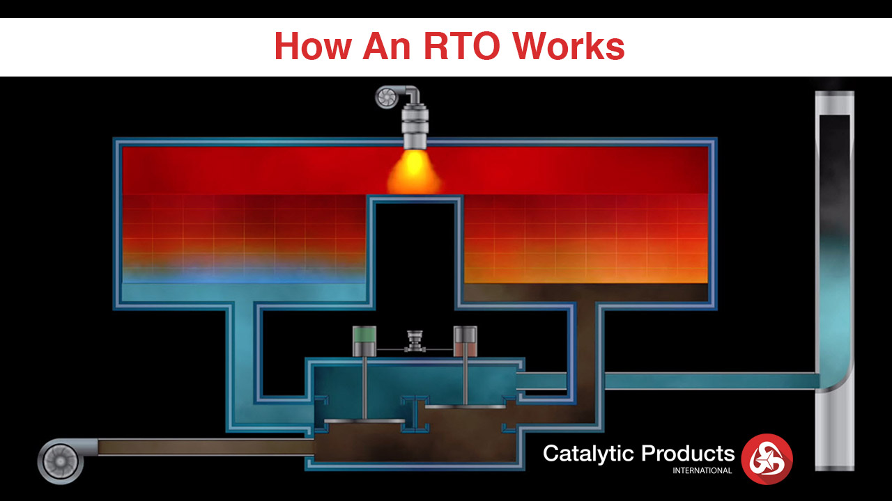 Do I Need a RTO? Part 2: How Does Regenerative Thermal Oxidation Work?