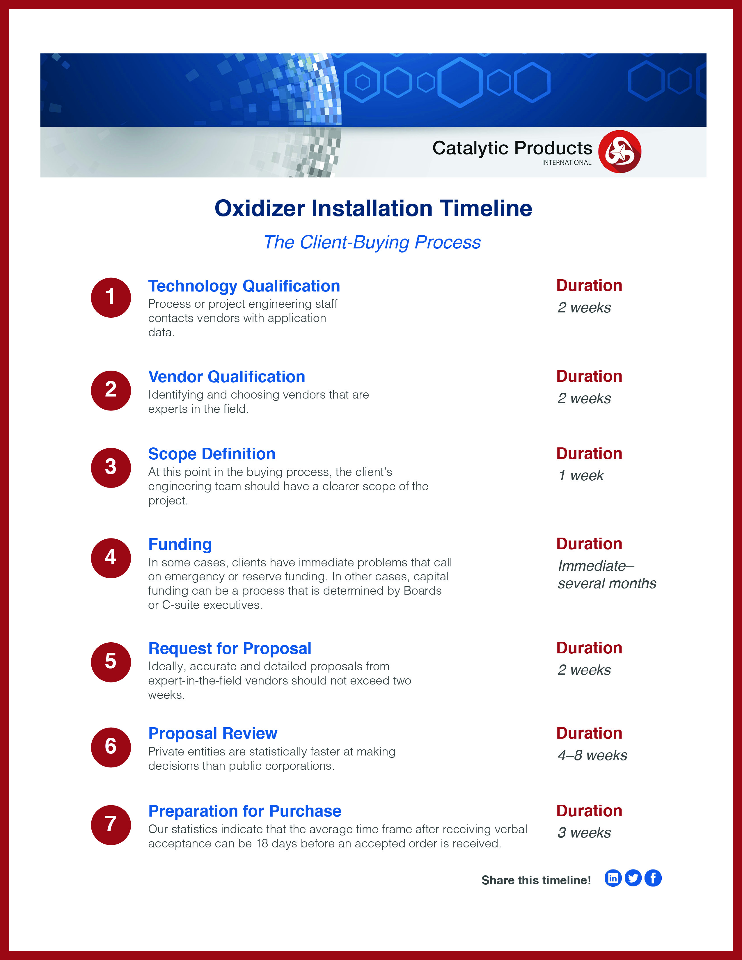 Oxidizer Purchase and Installation Timeline